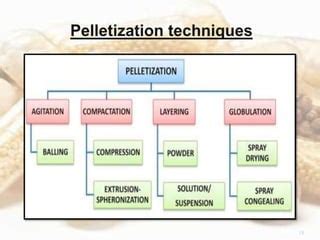 Pelletization PPT