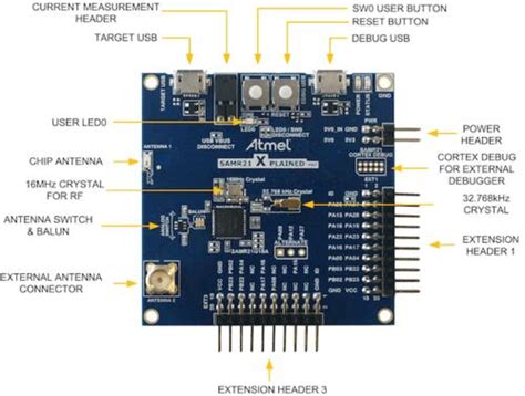 SAM R21 Xplained Pro Evaluation Kit Zephyr Project Documentation