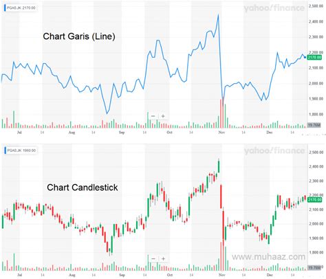 Cara Baca Grafik Trading Jual Cara Asyik Baca Grafik Di Lapak Arn