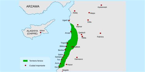 Fenicios Información Religión Economía Y Características