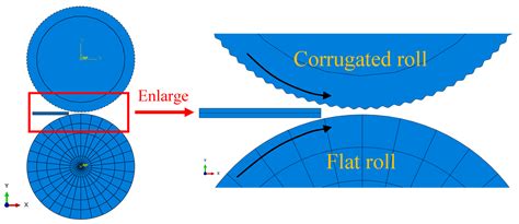 Metals Free Full Text Microstructure Characterization And