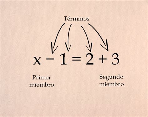 C Mo Hacer Ecuaciones De Primer Grado Trucos Para Resolverlas