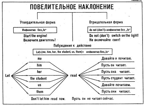 Схема на английском языке