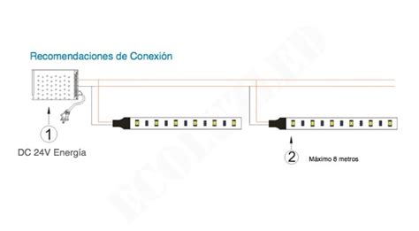 Tira LED Para Uso Exterior Resistente Al Agua IP55 EcoluzLED