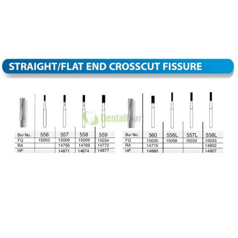 Carbide Bur Straight Flat End Crosscut Fissure Dentalmart