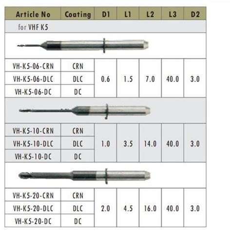 VHF K5 2 0mm Dental Milling Burs For Cad Cam VHF Milling Machine