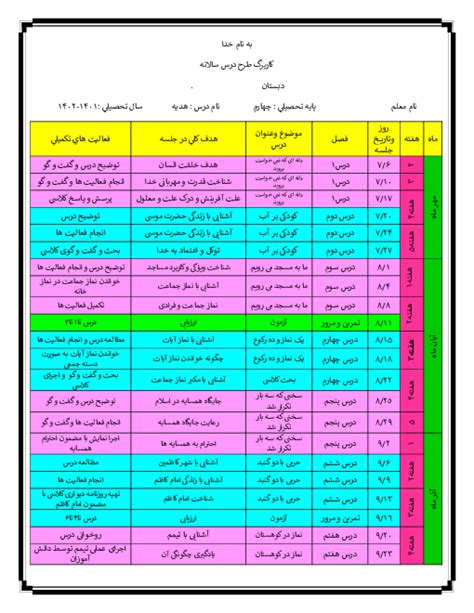 طرح درس سالانه ی هدیه های آسمان چهارم دبستان 1401 1402 گاما