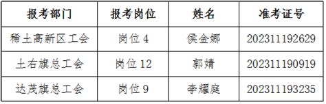 2023年包头市总工会面向社会公开招聘社会化工会工作者资格复审递补人员公示电话时间考生