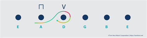 Best Guitar Picking Technique Alternate Vs Directional Picking