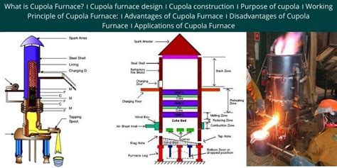 What Is Cupola Furnace? | Cupola Furnace Design । Cupola Construction ...