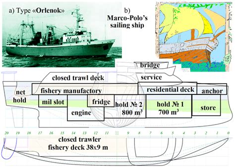 Marco Polo Ship Diagram