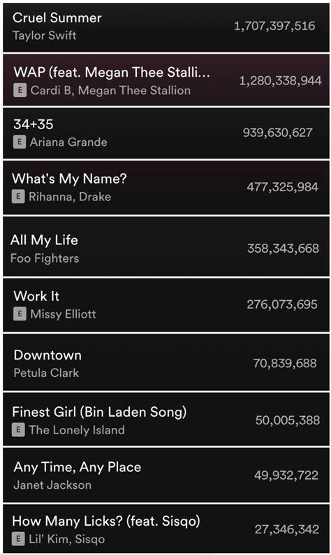 Cruel Summer is the most streamed song of all time about going downtown ...