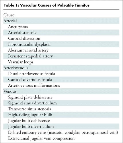 State Of The Art Venous Causes Of Pulsatile Tinnitus And Diagnostic