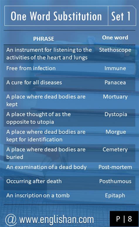 300 One Word Substitution In English For Exams Artofit