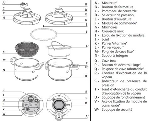 Mode D Emploi De L Autocuiseur Seb Clipso L Mode Emploi