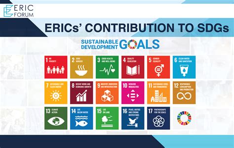 How Erics Contribute To The Un Sustainable Development Goals Sdgs