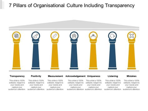 7 Pillars Of Organisational Culture Including Transparency | PowerPoint ...