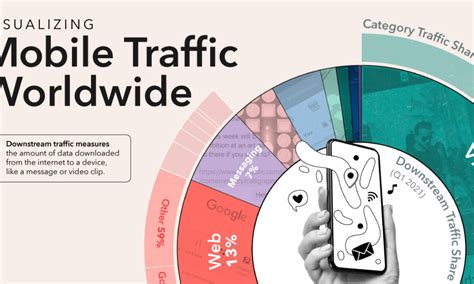 Infographic Predicting The Future Of Media And Entertainment