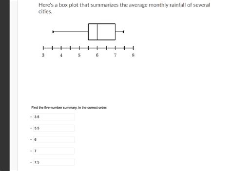 Solved Here S A Box Plot That Summarizes The Average Monthly Chegg