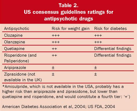 Table 2 From Risk Factors Schizophrenia A Major Risk Factor For Cardiovascular Disease