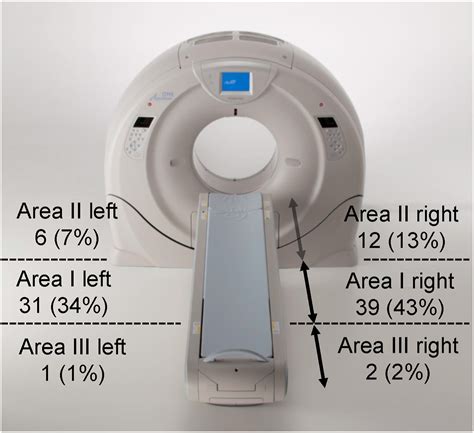 Occupational Radiation Dose To The Lens Of The Eye Of Medical Staff Who