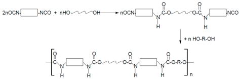 Processes Free Full Text A Brief Introduction To The Polyurethanes