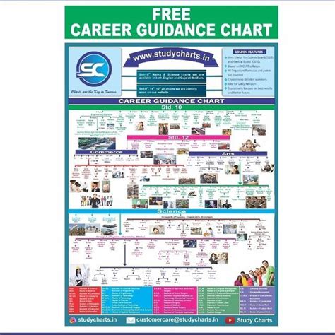 Study Charts On Instagram Career Guidance Chart Is The One The