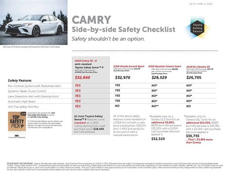 Toyota Camry Safety Checklist | Destination Toyota