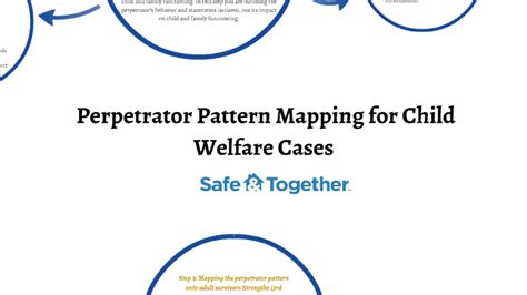 Perpetrator Pattern Mapping For Child Welfare Systems By David Mandel