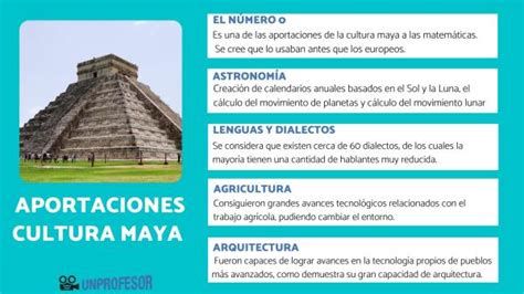 10 APORTACIONES de la cultura MAYA más destacadas con VÍDEO