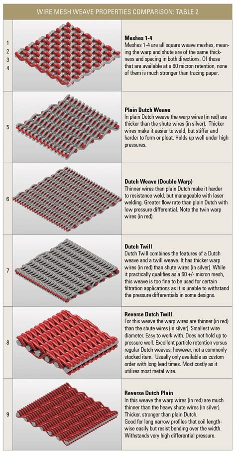 Understanding micron wire mesh for filtration - International Filtration News