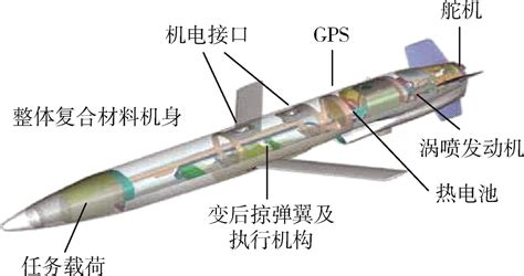 空射诱饵弹对地面防空装备作战使用影响研究