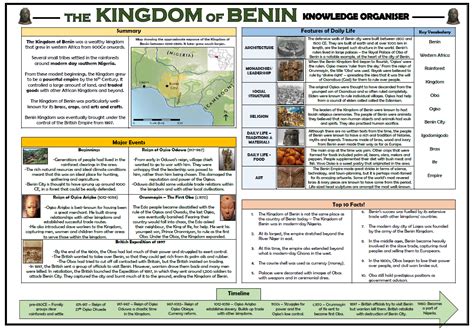 Kingdom of Benin Knowledge Organiser! | Teaching Resources