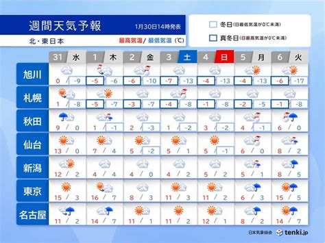 週間天気 低気圧急発達 北海道は猛吹雪警戒 東・西日本は前線停滞で冬晴れ少ない Aera Dot アエラドット