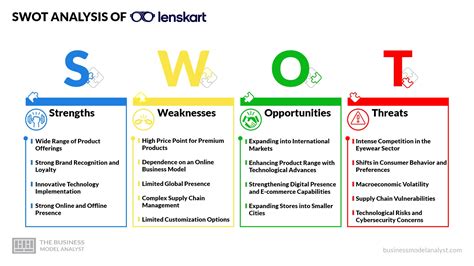 Lenskart Swot Analysis