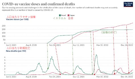 ＜コロナ真理教の人々⑲＞【誤解：それでもワクチンは感染死亡を防いだ】 ゴー宣dojo