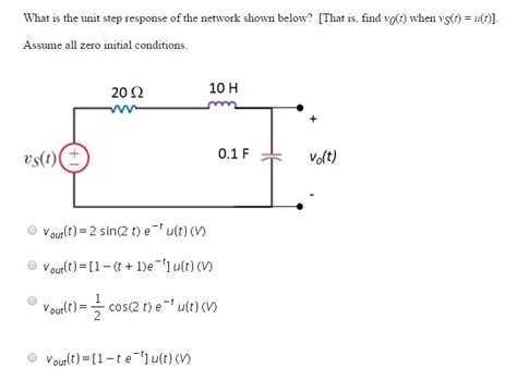 Solved What Is The Unit Step Response Of The Network Shown Chegg