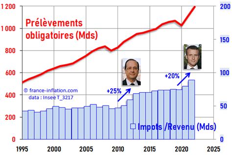 Dette De La France Depuis Deficit Public Crise Conomique