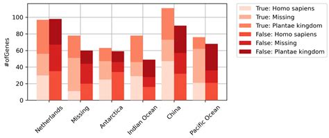 Pandas How Do I Plot Stacked Barplots Side By Side In Python