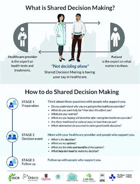 Infographic Decision Making