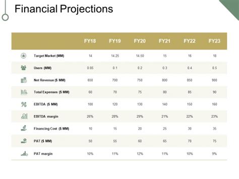 Financial Projections Ppt Powerpoint Presentation Pictures Graphic