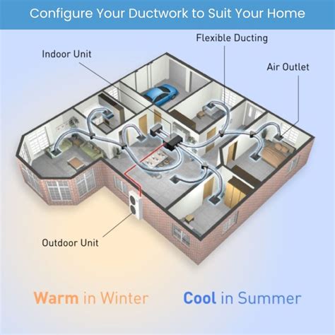 Ducted Air Conditioning Installation Melbourne Service