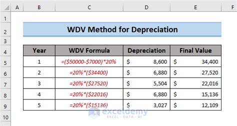 How to Use the WDV Method of Depreciation in Excel