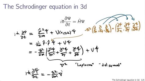 Schrodinger Equation In 3d Quantum Physics Physics Physics 101