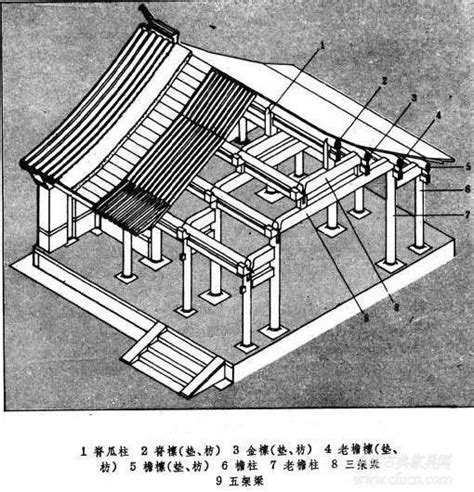 中国古建筑中的木构架