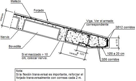 Detalles Constructivos Cype Fiu C Viga Plana En Extremo De Vano