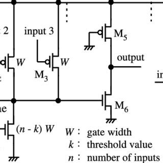 Transfer characteristics of nMOS and pMOS transistors 0 35 μm CMOS