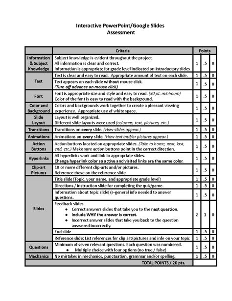 Interactive Power Point Rubric Interactive Powerpoint Google Slides