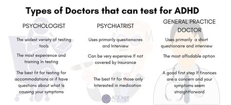 How Do You Get Tested For ADHD ADDept