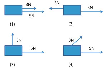 Figure Shows A Train Of Four Blocks Being Pulled Across A Frictionless